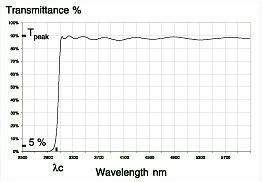 Spectrogon长波通红外滤光片(图1)