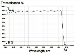 Spectrogon短波通红外滤光片(图1)