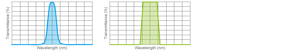 带通滤光片(图1)