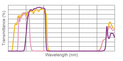 紫外透射滤光片(图1)