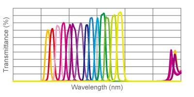 高透过率紫外带通滤光片(图1)