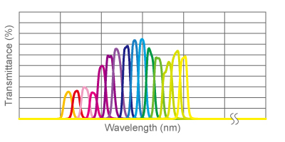 紫外带通滤光片(图1)