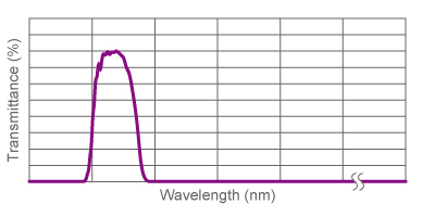 紫外宽带带通滤光片(图1)