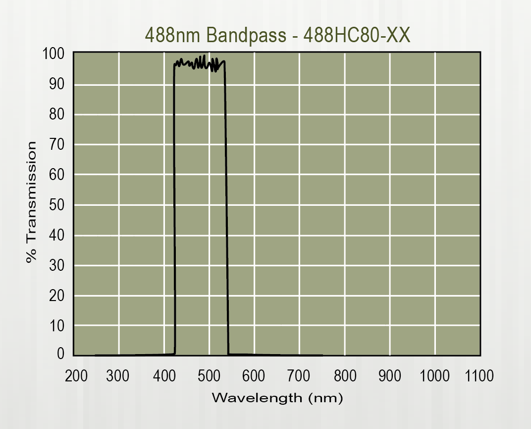 宽带滤光片345-499nm(图1)