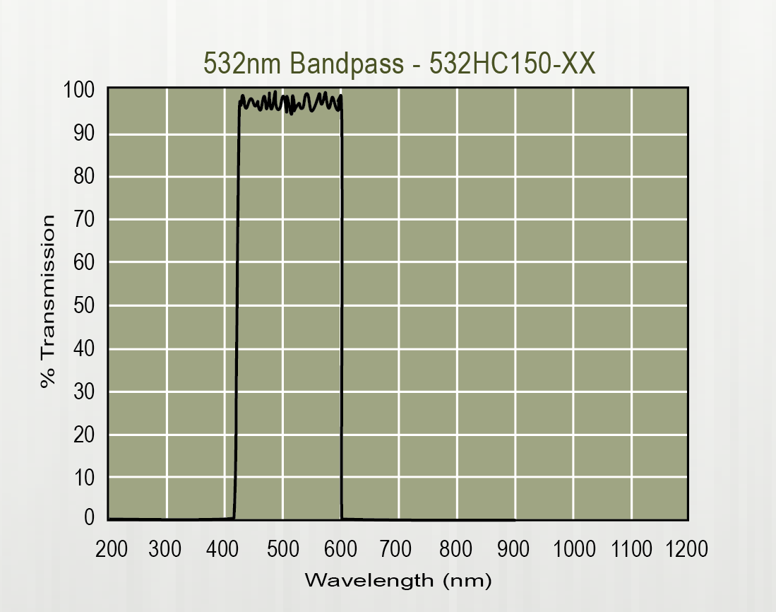 宽带滤光片345-499nm(图2)