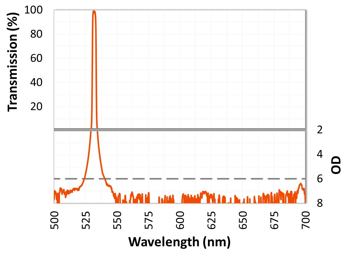 Alluxa超窄带滤光片(图2)