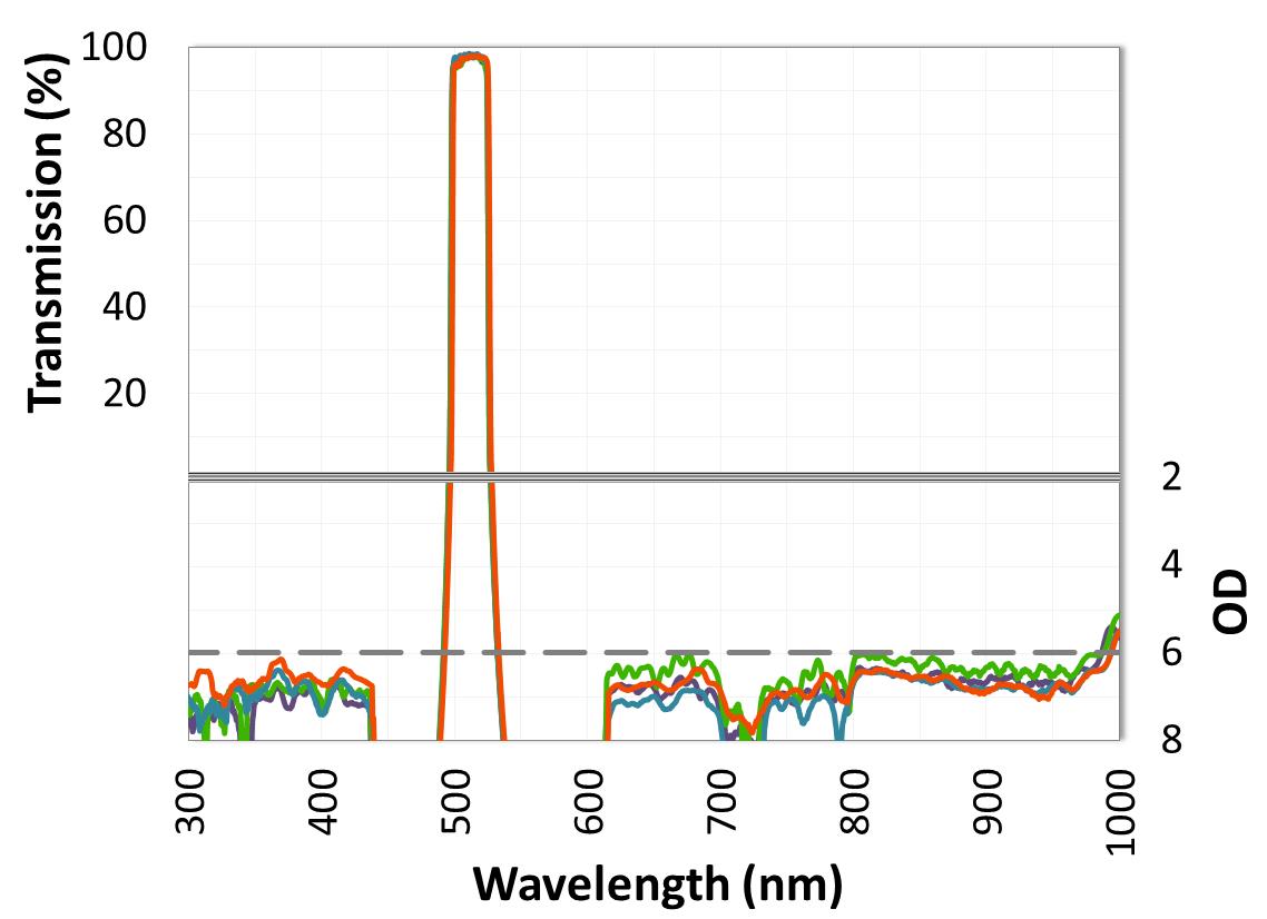 Alluxa超窄带滤光片(图3)