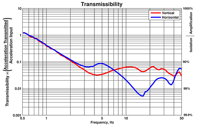 SEM主动隔振平台SEM base LP(图4)
