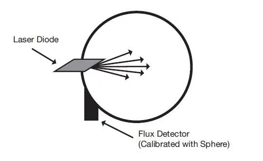 如何对激光二极管输出通量进行测量(图5)