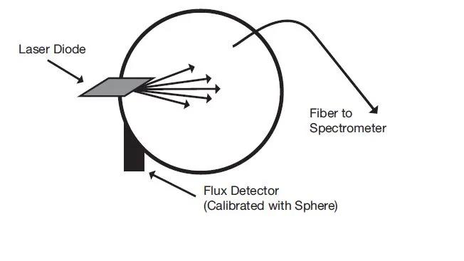 如何对激光二极管输出通量进行测量(图6)
