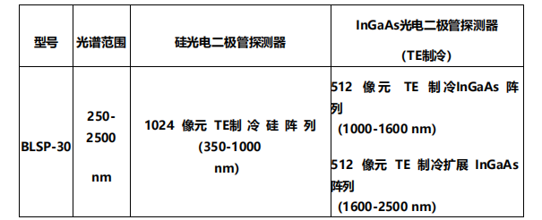 光谱分析仪 BLSP-30(图1)