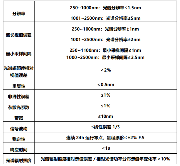 光谱分析仪 BLSP-30(图2)