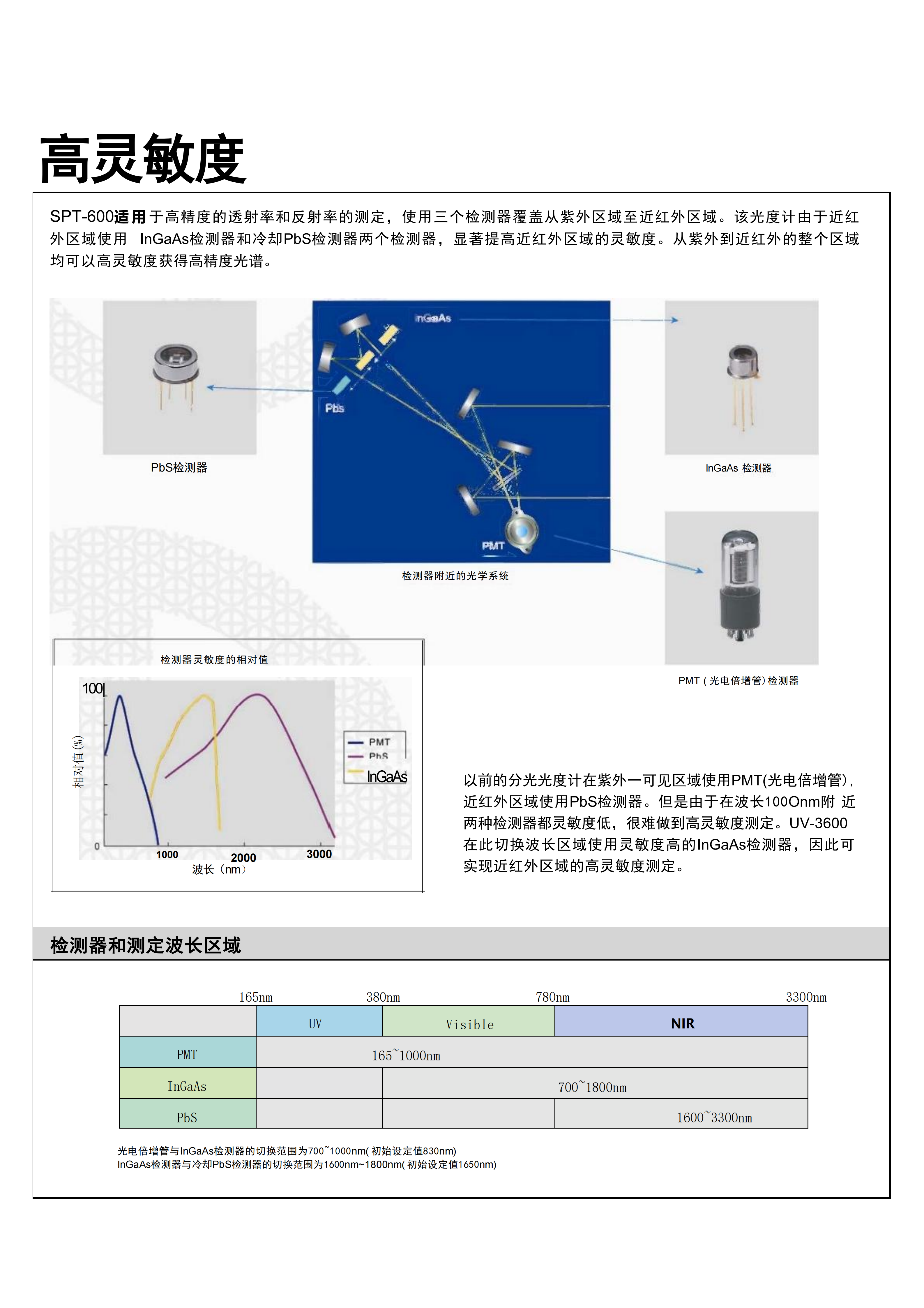 紫外 ·可见 ·近红外分光光度计SPT-600(图1)
