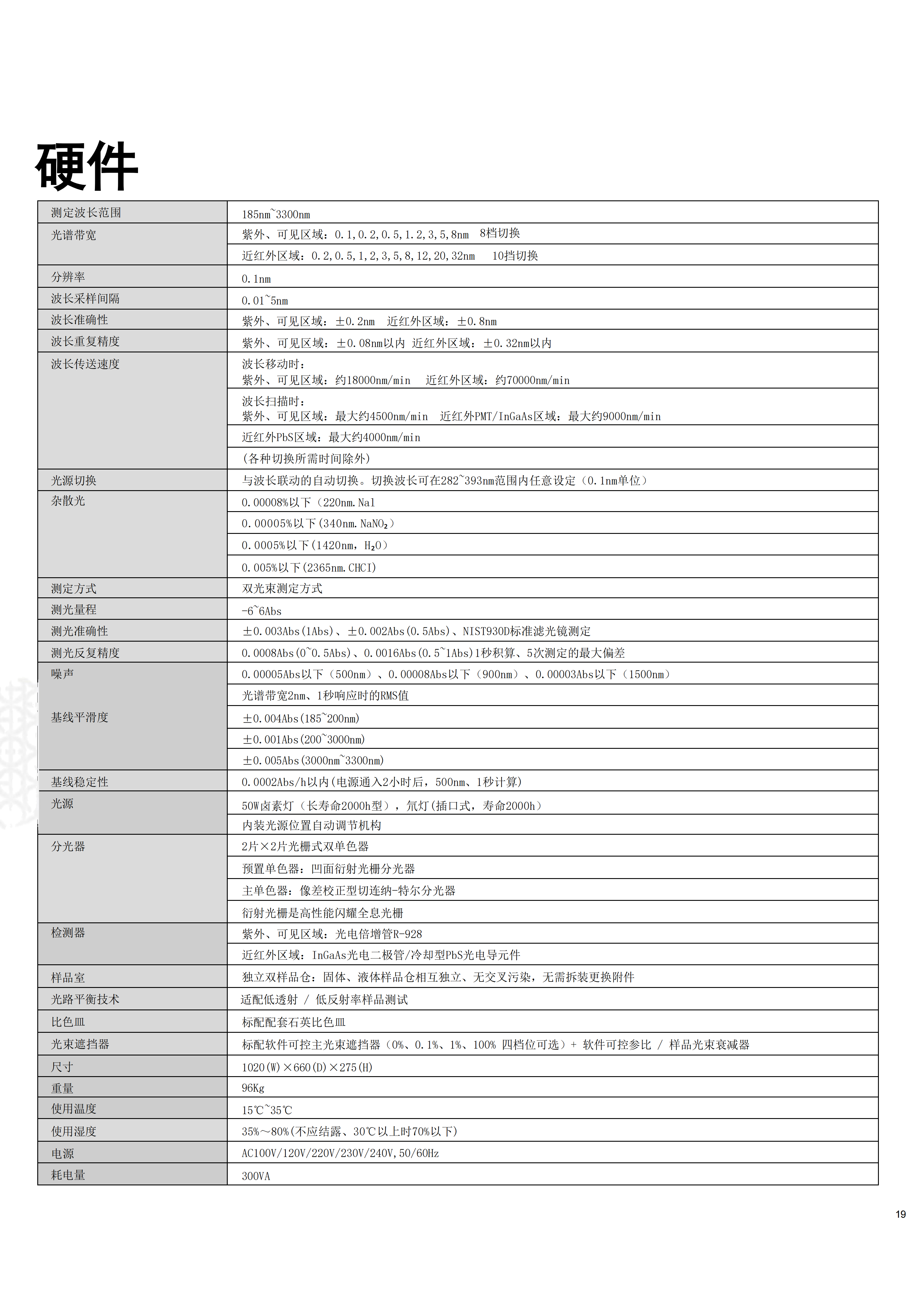 紫外 ·可见 ·近红外分光光度计SPT-600(图5)