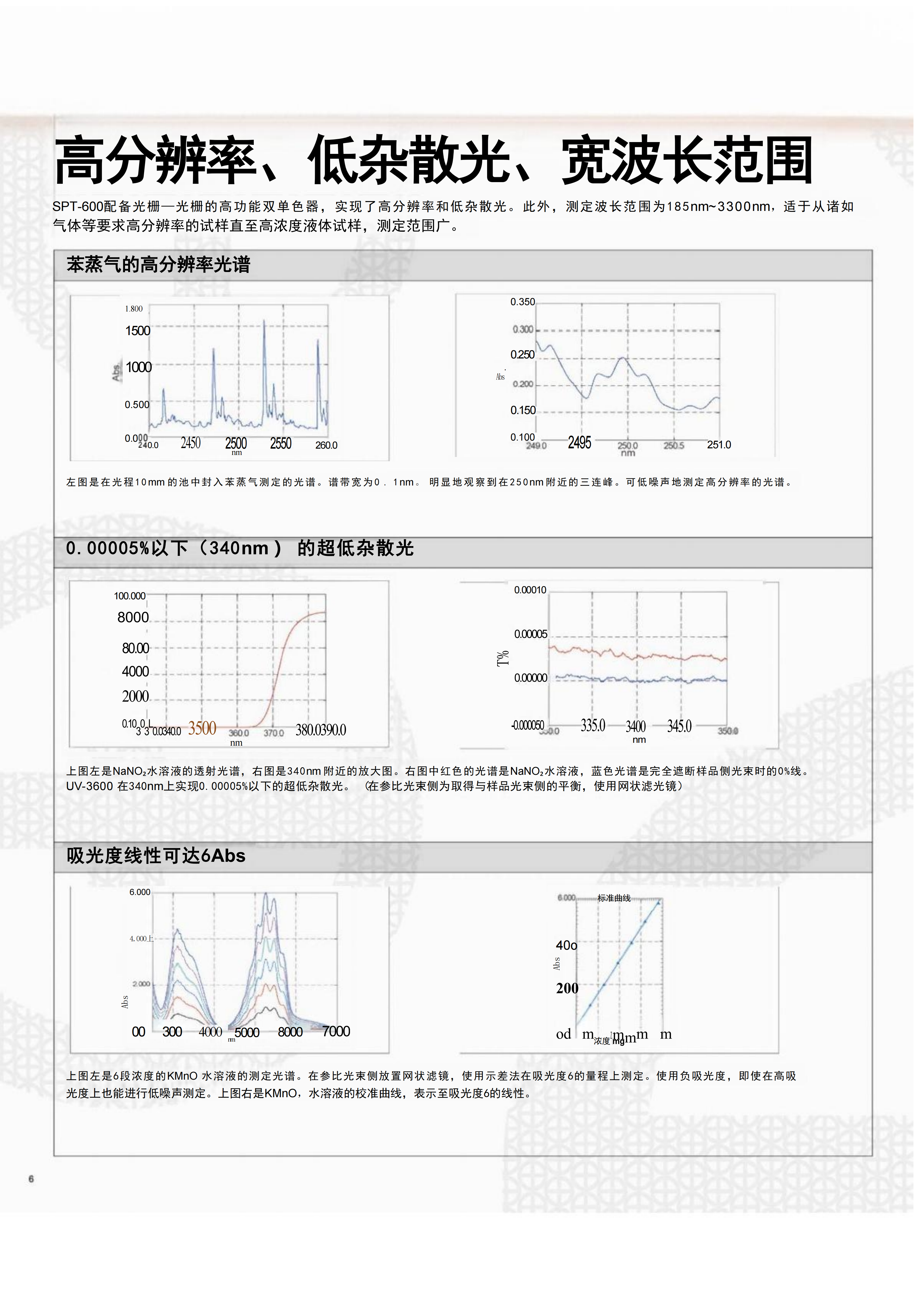 紫外 ·可见 ·近红外分光光度计SPT-600(图2)