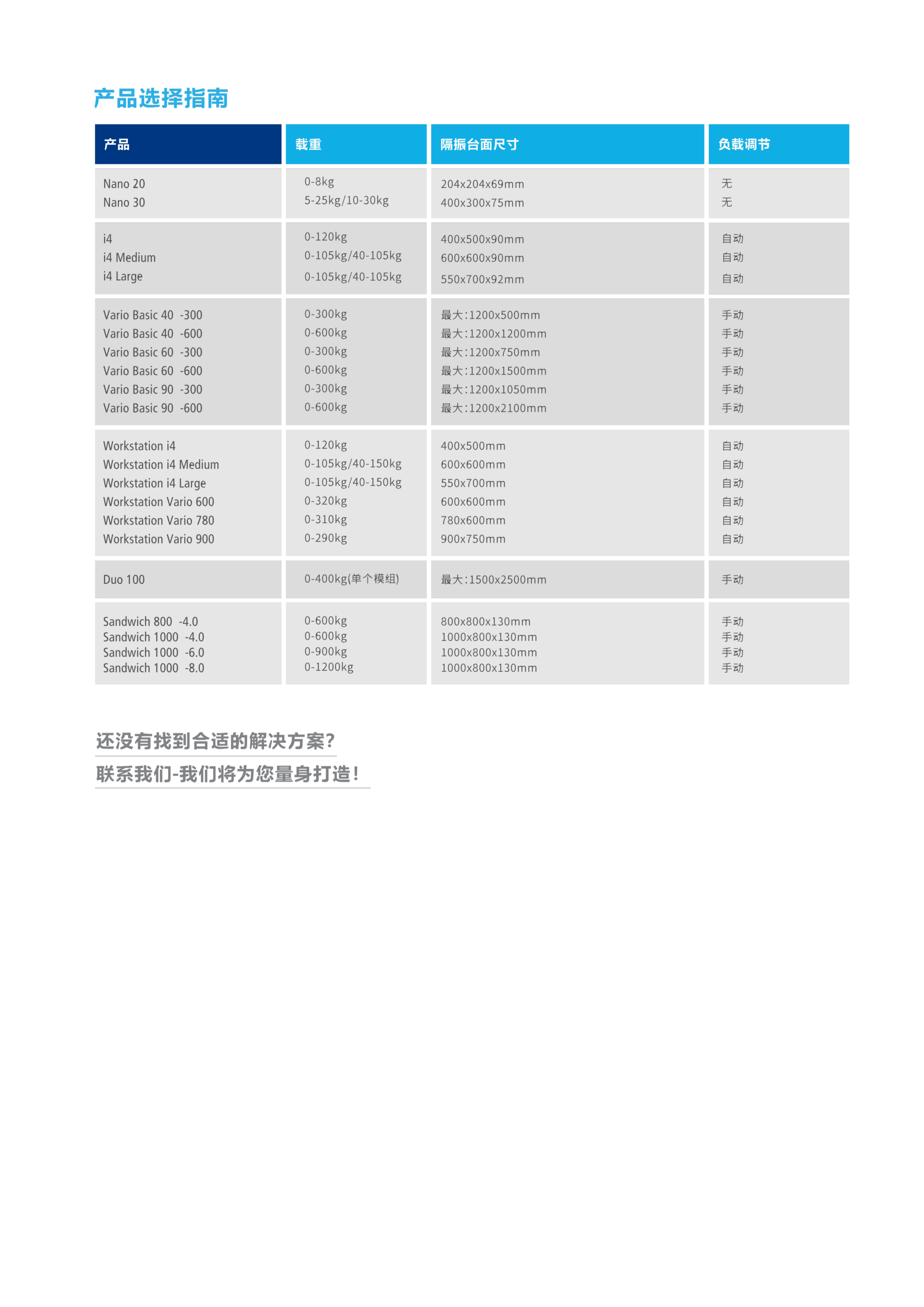 主动隔振台(图7)