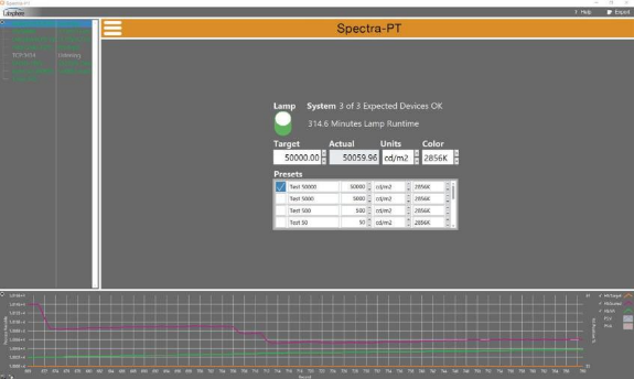 大动态范围测试和校准光源（Spectra-PT(图2)