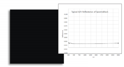 SpectraBlack 超低反射率漫反射目标板(图1)