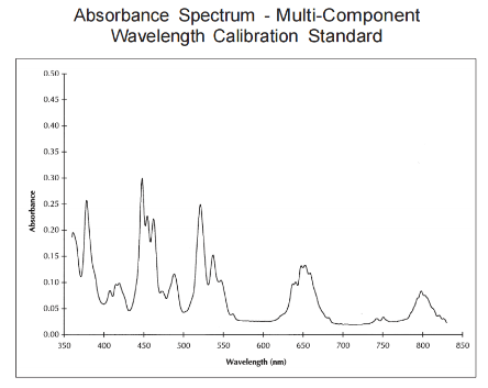 Spectralon® 波长校准漫反射标准板(图2)