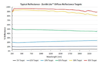 Zenith Lite™漫反射目标板(图2)